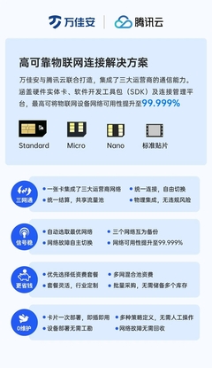 萬佳安攜手騰訊云兔，發(fā)布高可靠物聯(lián)網(wǎng)連接解決方案，推動(dòng)信息系統(tǒng)集成服務(wù)升級(jí)